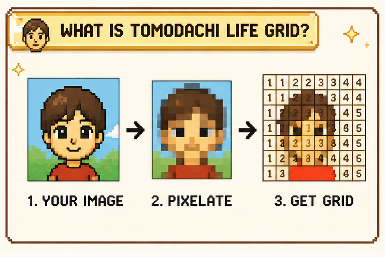 Tomodachi Life Grid All Series Games